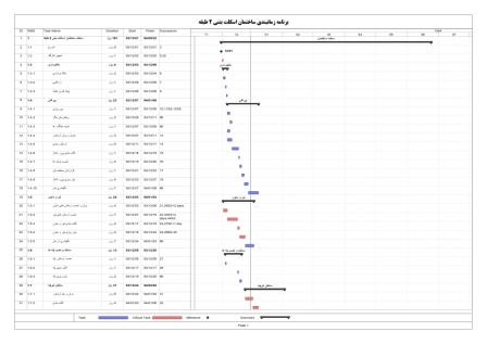 برنامه زمانبندی ساختمان اسکلت بتنی 2 طبقه - 7 ماهه